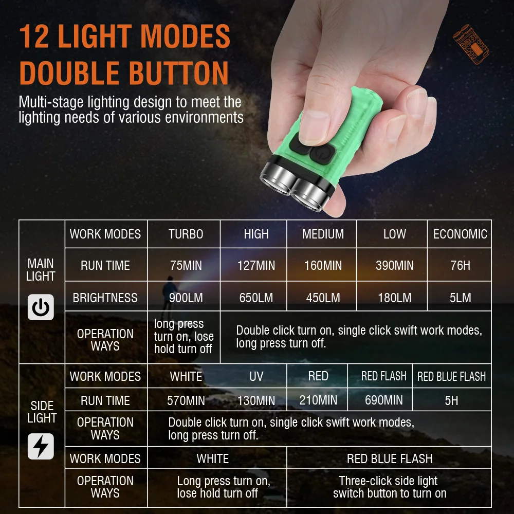 مصباح يدوي BORUiT V3 LED محمول - مراجعة Camping Cooking Fish وسعره