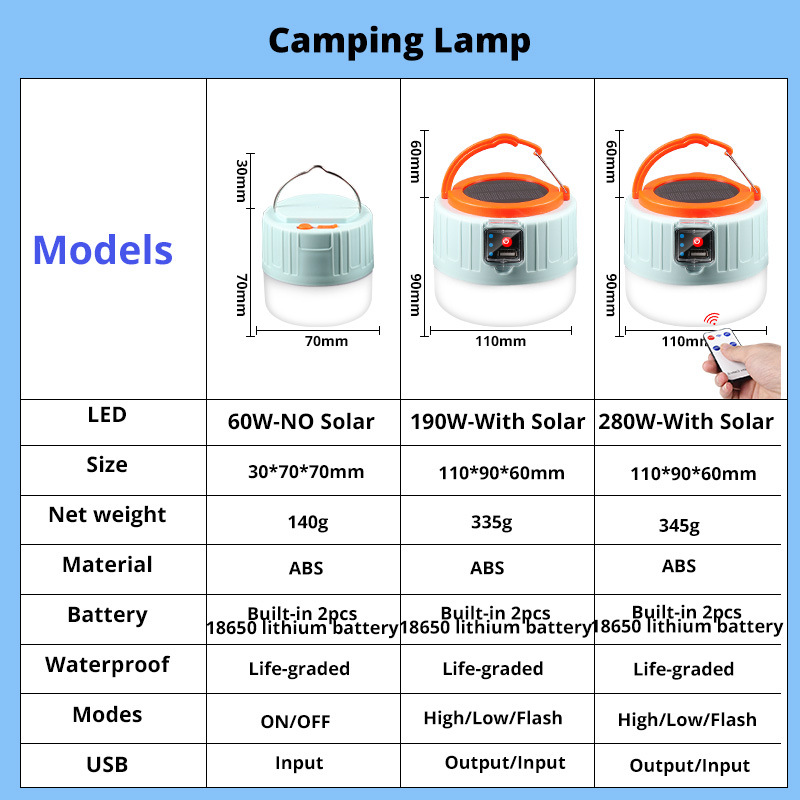 مصباح تخييم LED يعمل بالطاقة ا - مراجعة Camping Cooking Tent وسعره