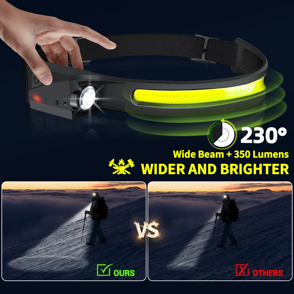 مصباح أمامي LED قابل لإعادة ال - مراجعة Camping Cooking Fish وسعره