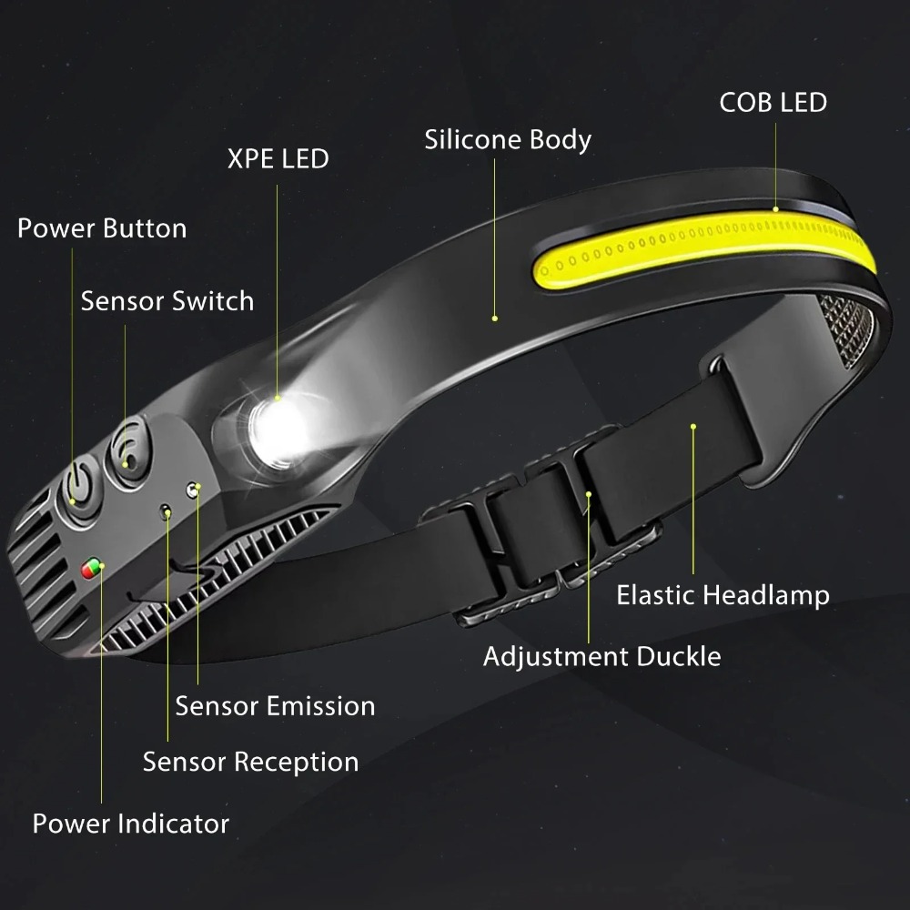 COB LED التعريفي كشافات USB مص - مراجعة Camping Cooking Fish وسعره