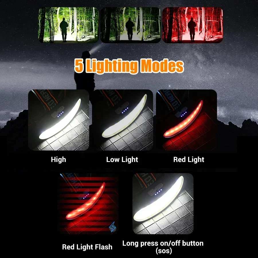 مصباح أمامي قوي بتقنية COB LED - مراجعة Camping Cooking Fish وسعره
